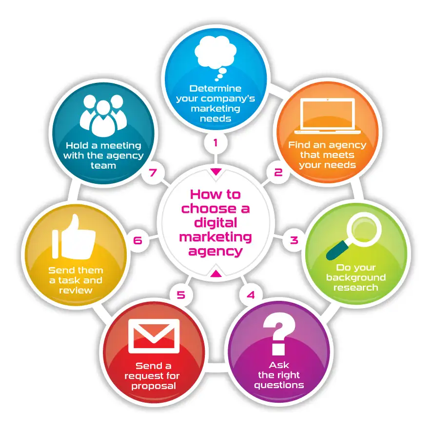 Why Choose Best Digital Marketing Institute in Varanasi
